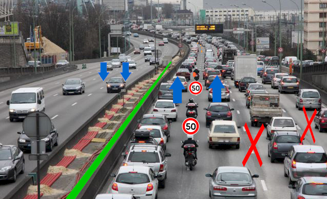 Les conditions de l'interfile moto